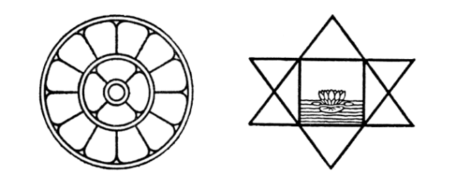 Aurobindo logos
